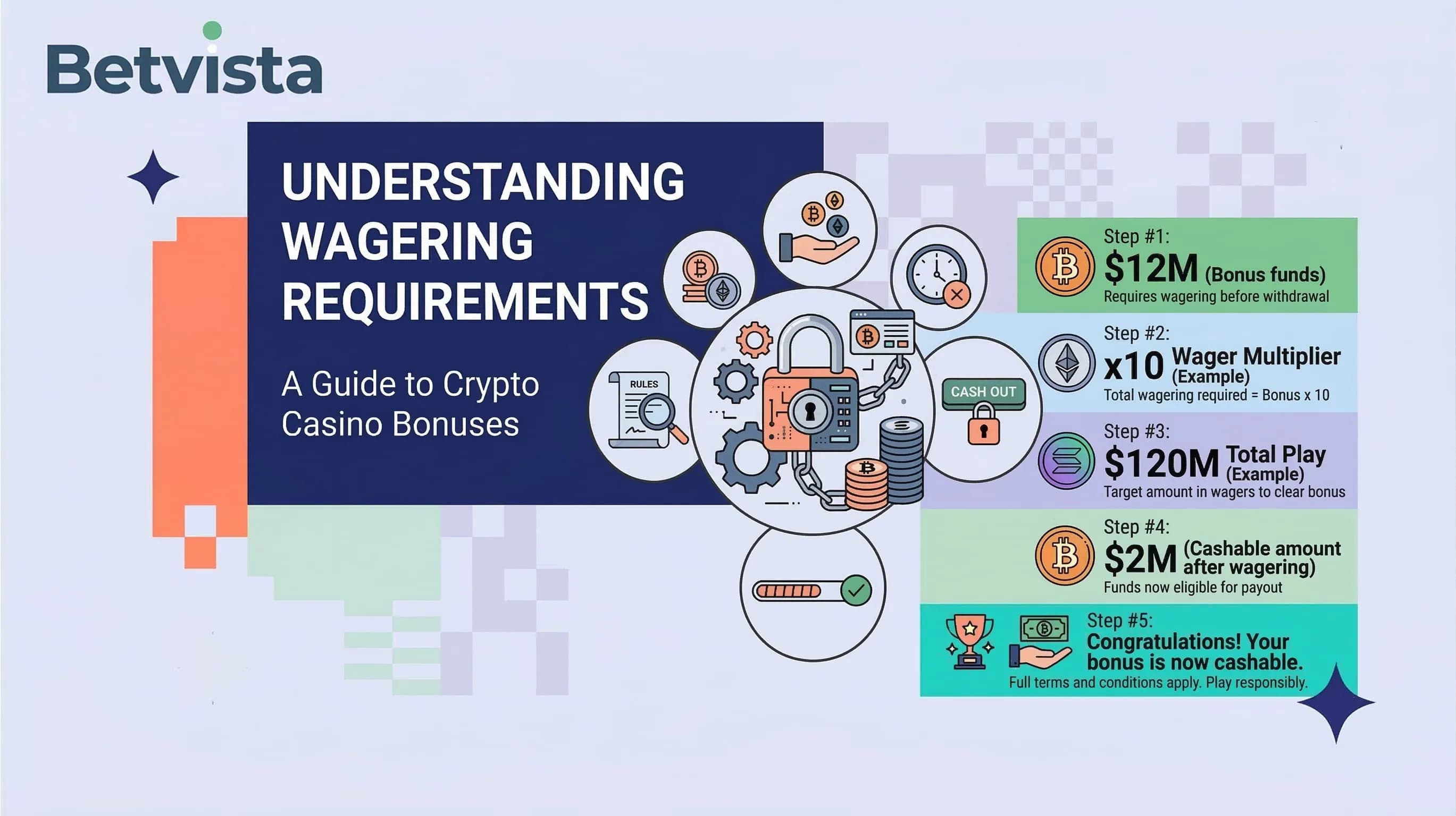 Understanding Wagering Requirements